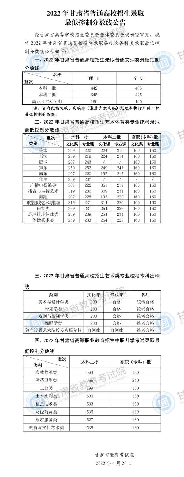 2022年甘肃高考分数线最新大全_高考志愿如何填报