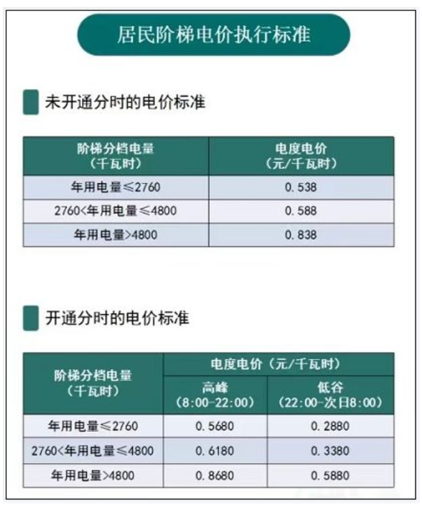 2023浙江台州电费收费标准(居民+农业）